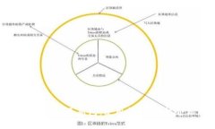 全面解析狗狗币钱包更新