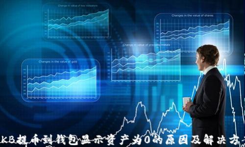 
OKB提币到钱包显示资产为0的原因及解决方案