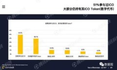 区块链钱包类型对比及推荐 - 什么钱包更好用？