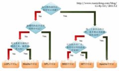 狗狗币（Dogecoin）购买指南：新手如何选购及投资