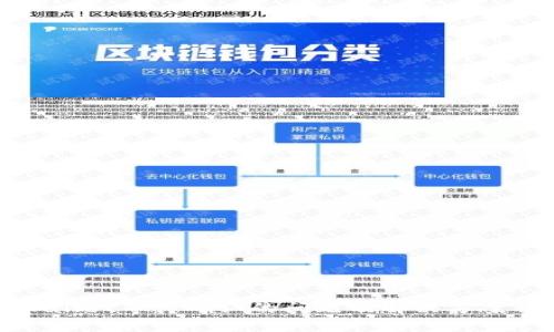 tpWallet等待确认的问题及解决方案详解