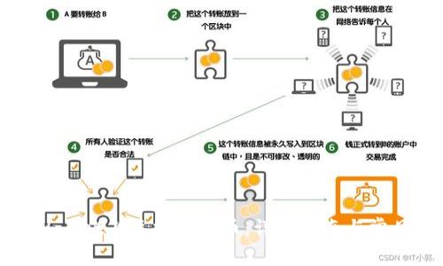 如何在tpWallet上质押酷尔币：详细指南与常见问题解答