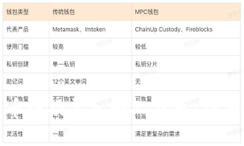 如何将狗狗币成功导入个人钱包：详细步骤与技巧