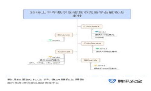 TP钱包地址修改指南：是否可以更改及操作步骤详解