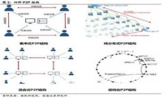 如何实现tpWallet免签名操作：全方位解析