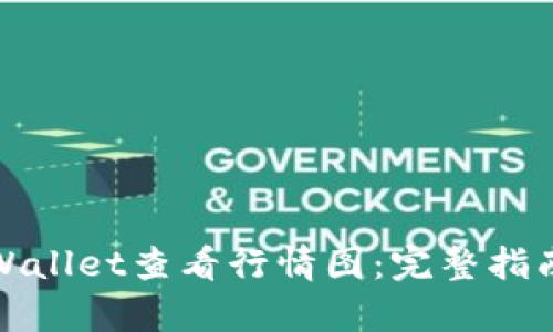 如何使用tpWallet查看行情图：完整指南与实用技巧