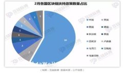 如何通过tpWallet购买TRX：详细指南