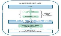 b title=＂区块链钱包无法使