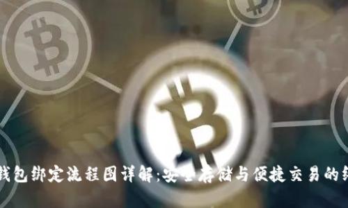比特币钱包绑定流程图详解：安全存储与便捷交易的终极指南