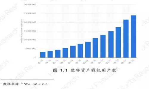 
如何有效获取USDT冷钱包带宽？