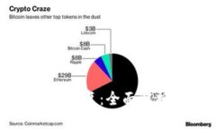 tpWallet数据恢复：全面解析与解决方案