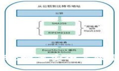 tpWallet登录指南：如何安全高效登录你的加密钱包