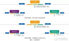 区块链钱包产业全景分析