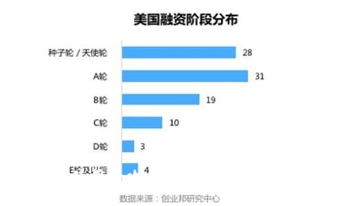 区块链钱包使用全攻略：从新手到高手的详细指南