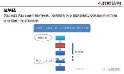 tpWallet充值到账时间及常见问题解析