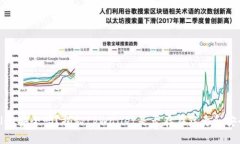 tpWallet安全吗？揭秘tpWal