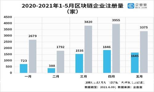 如何使用Solana钱包（Sol Wallet）兑换USDT