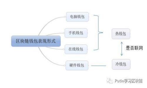 如何在tpWallet中找回误删的资产？详细指南与常见问题解答