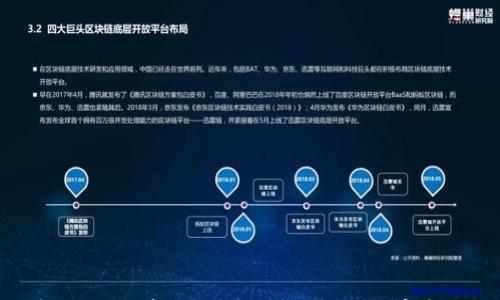 

如何在tpWallet上轻松添加薄饼（PancakeSwap）？完整教程及常见问题解答
