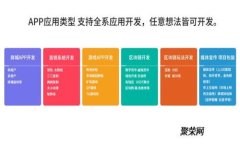 如何在tpWallet中添加加密货