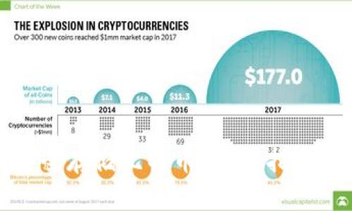 如何安全存储比特币？全面指南与技巧