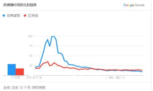 全面解析tpWalletposl：加密资产管理与交易的最佳选择