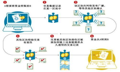 主流数字钱包下载指南：一步步带你进入加密货币世界
