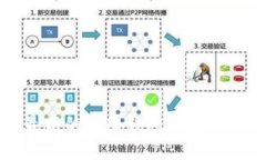 安全性最高的币圈钱包推荐及使用指南