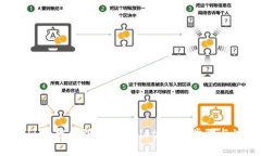 如何将FIL币转移到TP Wallet：详细步骤与注意事项