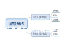 tpWallet使用指南：如何找到