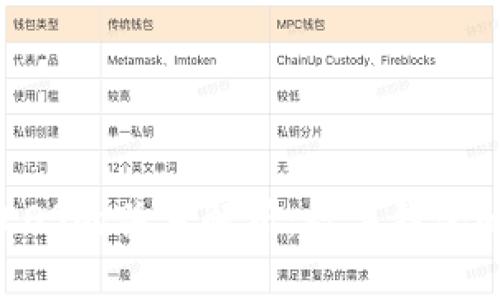 tpWallet与EOS的关系解析：数字钱包的未来与应用