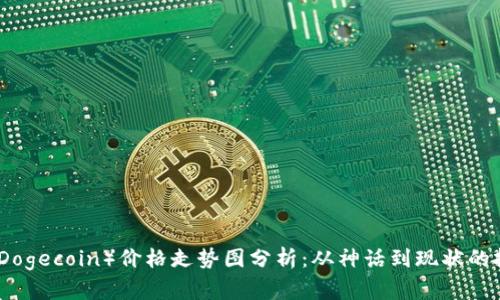 狗狗币（Dogecoin）价格走势图分析：从神话到现状的投资机会