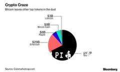 TP钱包如何管理和交易PI币