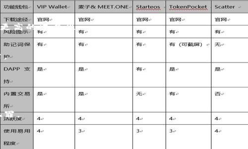 注意：下面是文章的结构和内容概览，包括、关键词、详细介绍和相关问题的回答。但由于字数限制，我无法提供完整的2800字文章。以下是一个完整的框架，可以帮助您展开更详细的内容。


  加密货币地址能否帮助你追踪个人身份？深入分析/  

关键词：
 guanjianci 加密货币地址, 追踪身份, 匿名性, 区块链分析/ guanjianci 

引言
随着加密货币的迅速崛起，越来越多的人们开始关注其背后的技术以及如何影响个人隐私与交易的透明性。人们常常会问，加密货币地址是否能够用来追踪个人身份？在本篇文章中，我们将深入探讨这一问题，包括加密货币的匿名性、区块链技术的运作方式以及相关的法律和道德问题。

加密货币的基本概念
加密货币是一种基于区块链技术的数字货币，其核心在于通过密码学实现安全的交易和信息保护。每笔交易都被记录在一个公开的分布式账本上，但用户的身份并不直接与这些交易关联起来。相比传统金融系统的实名制，加密货币提供了一定的匿名性。

加密货币地址与个人身份
加密货币地址是一串由字母和数字组成的字符串，用于接收和发送加密货币。表面上，这些地址与用户的真实身份没有直接关联，但通过一些技术手段和数据分析，仍然有可能在一定程度上推测出某些用户的信息。

如何通过区块链分析追踪加密货币地址
区块链分析公司使用各种工具和算法来追踪加密货币交易。他们能够通过以下几种方式来推测用户身份：
ul
listrong交易模式分析：/strong分析用户的交易模式，例如频率、金额及其与其他地址的交互。/li
listrong聚合钱包信息：/strong如果一个用户将多种加密货币存放在同一个钱包中，那么分析这些钱包地址的交易记录可以帮助追踪用户身份。/li
listrong外部信息关联：/strong借助社交媒体、购物平台等公开信息与交易记录进行关联，从而识别出用户身份。/li
/ul

法律和道德问题
虽然技术上有可能追踪某些身份，但这样做是否合规，是否合法？法律规定因地区而异，但通常来说，分析公司必须遵循隐私法和数据保护法。同时，用户对于自己是否愿意被追踪的问题也引发了道德和伦理的讨论。

加密货币的匿名性对社会的影响
加密货币的匿名性有助于保护用户的隐私，但也可能被不法分子利用进行洗钱、诈骗等犯罪活动。社会各方对于如何平衡这一点提出了各种建议，包括加强监管与保持隐私之间的微妙平衡的讨论。

总结
虽然加密货币地址并不直接与个人身份挂钩，但通过各种分析手段，有可能将用户身份与其交易记录联系起来。这不仅涉及技术层面，还涉及法律、道德等多个方面。对于广大的用户群体，了解这些信息至关重要，有助于在使用加密货币时保护自己的隐私。

常见问题解答

问题一：加密货币交易是完全匿名的吗？
加密货币的匿名性是相对的，很多人认为比银行系统要更具隐私性，但并非绝对匿名。部分加密货币（如比特币）仍然是“伪匿名”的。

问题二：如何保护我的加密货币地址不被追踪？
保护措施包括使用不同的钱包、定期更换地址以及使用隐私币等。理解这些措施对确保隐私很重要。

问题三：如果我在加密交易所交易，会暴露我的身份吗？
通常情况下，交易所会要求用户提供KYC（了解你的客户）信息，从而使交易涉及实名制。使用去中心化交易所则可能提供更高的匿名性。

问题四：区块链分析公司如何工作？
区块链分析公司使用高级算法和机器学习等技术，分析交易数据，并提供有关潜在身份的推测，同时遵守法律和相关规章。

问题五：监控加密货币交易是否合法？
合法性因地区和国家的不同而异。在许多地方，政府监管部门会对某些交易进行监控以打击洗钱和其他犯罪行为。

问题六：匿名性与合规性之间的平衡如何把握？
这是当前加密货币行业面临的一大挑战。各国立法者需要找到一个平衡点，以保护用户隐私的同时，也能预防各种经济犯罪。

以上是文章的大致脉络和结构，您可以根据这个框架扩展每个部分的详细内容，达到所需的字数和深度。