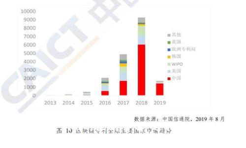tpWallet与tokenim的区别详解：选择适合你的数字钱包