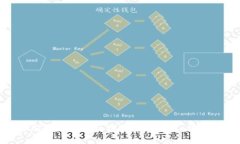 如何撰写高质量的区块链招聘信息：模板与技巧