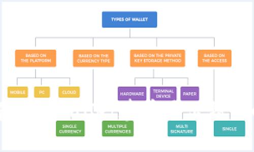 如何解决tpWallet卖币显示错误的问题