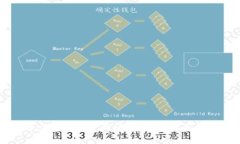 如何处理tpWallet过期问题？