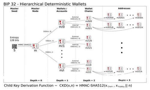如何通过tpWallet查询数字货币的发行量及相关信息