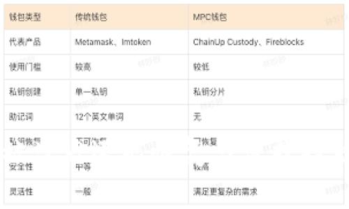 tpWallet币被盗后还能恢复与保护措施的全面指南