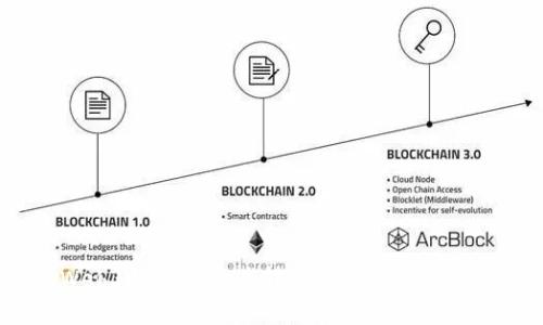 如何将Web3钱包的资产转移到TPWallet：完整指南