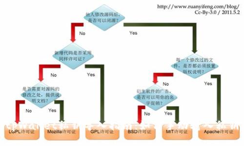 tpWallet私钥导入指南：如何手动输入私钥