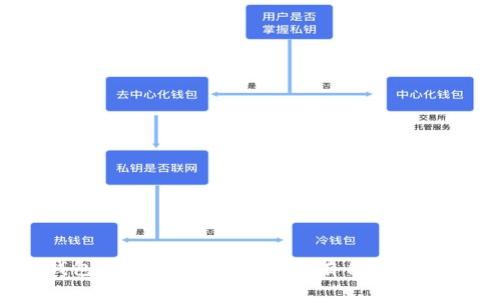 TP钱包的代币解析：是否拥有自己的代币？