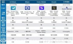 类似tpWallet的钱包推荐：选择合适的数字钱包助你