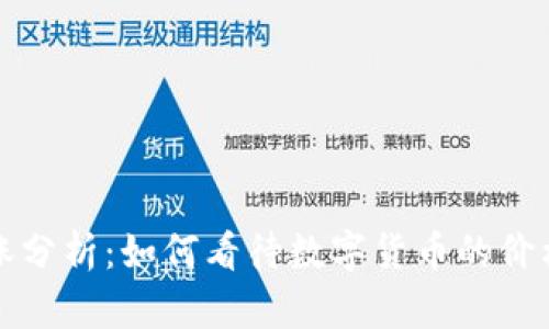 tpWallet的币暴涨分析：如何看待数字货币的价格波动与投资机会
