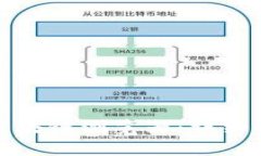 如何使用波场区块链浏览器：详细指南与实用技