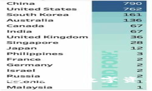 Token国际钱包：全球数字资产管理新选择