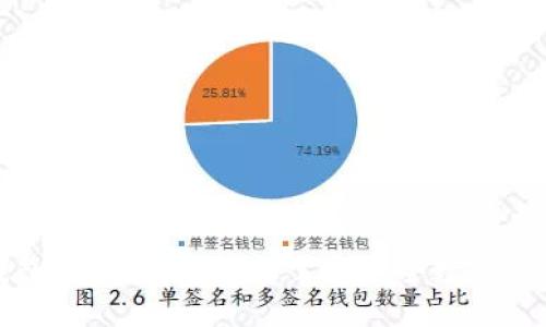 TP冷钱包收款指南：轻松掌握安全数字资产管理