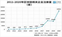 抹茶如何将数字资产安全