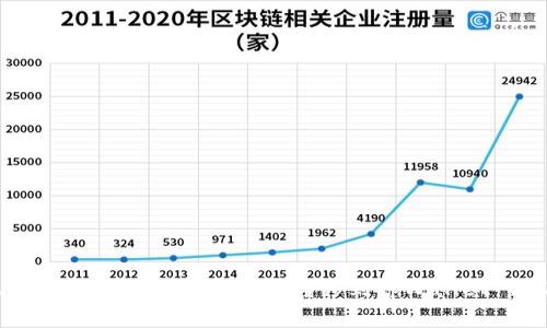 抹茶如何将数字资产安全转移到tpWallet USDT